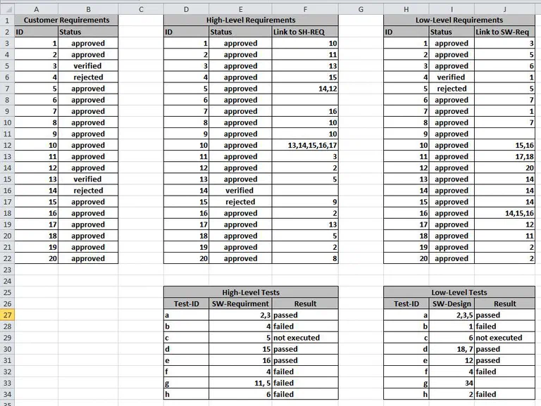 Screenshot von Traceability-Daten als Excel-Export zur weiteren Analyse