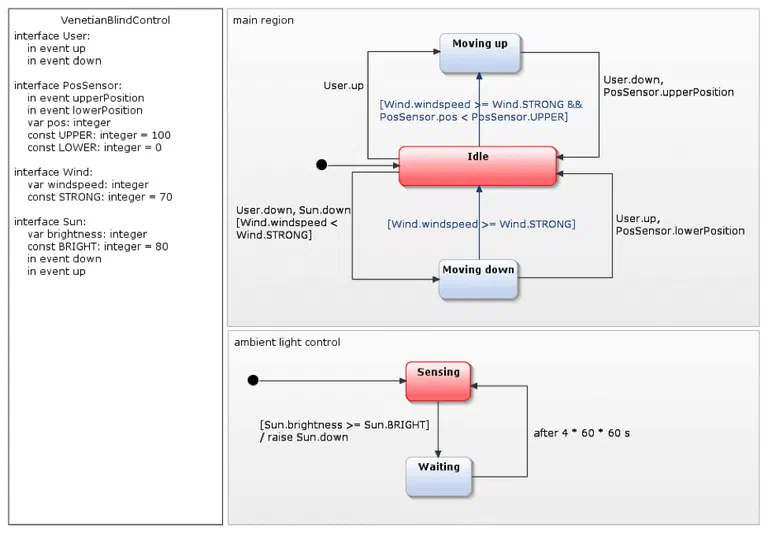 UML-Zustandsdiagramm mit zwei orthogonalen Bereichen