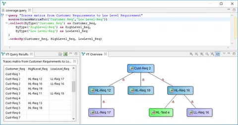 Screenshot of a traceability analysis tool showing a dynamic query and its result