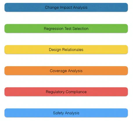 Chart of traceability use cases in the context of benefits from requirements traceability