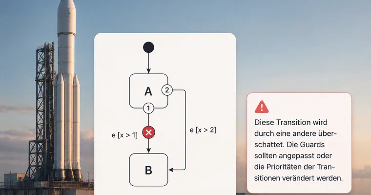 Formal Error Detection on State Machines: What Works and What Doesn't