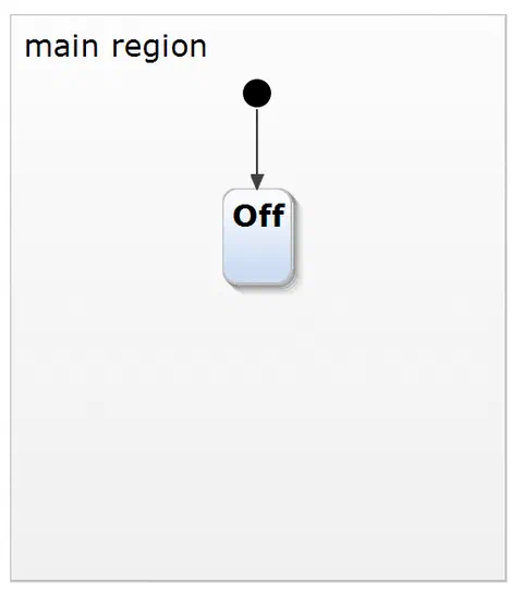 Off state in statechart model