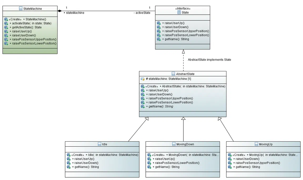 Class diagram of a blind controller