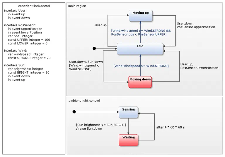 Simulation of blind controller – UML state diagrams 1