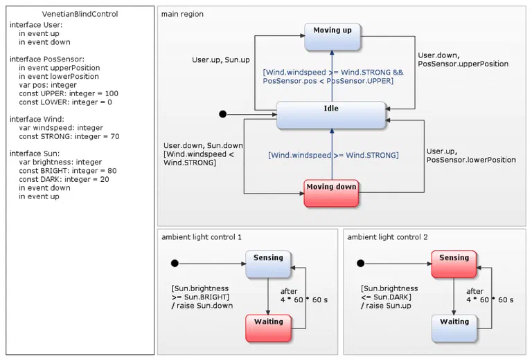 Simulation of blind controller – UML state diagrams 2