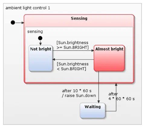 UML state diagram: ambient light control