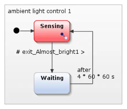 Composite state with subdiagram (UML state diagram)