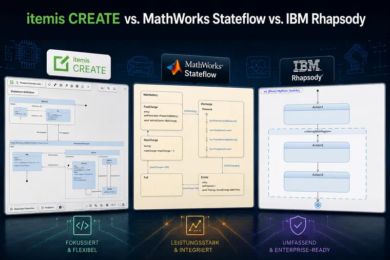 Statechart Tools Compared: MathWorks Stateflow vs. IBM Rhapsody vs. itemis CREATE