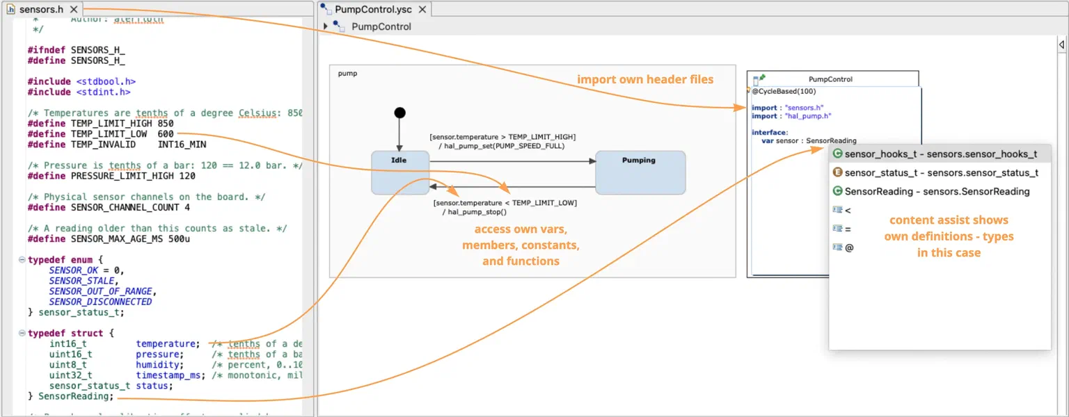 Deep C integration in itemis CREATE: the project’s own header file on the left, the statechart that imports it on the right. Content assist lists the project’s own type declarations, and guards and actions access its functions and variables directly.