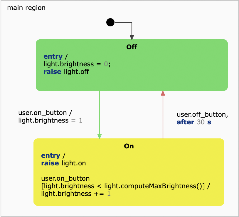 Test Coverage Highlighting