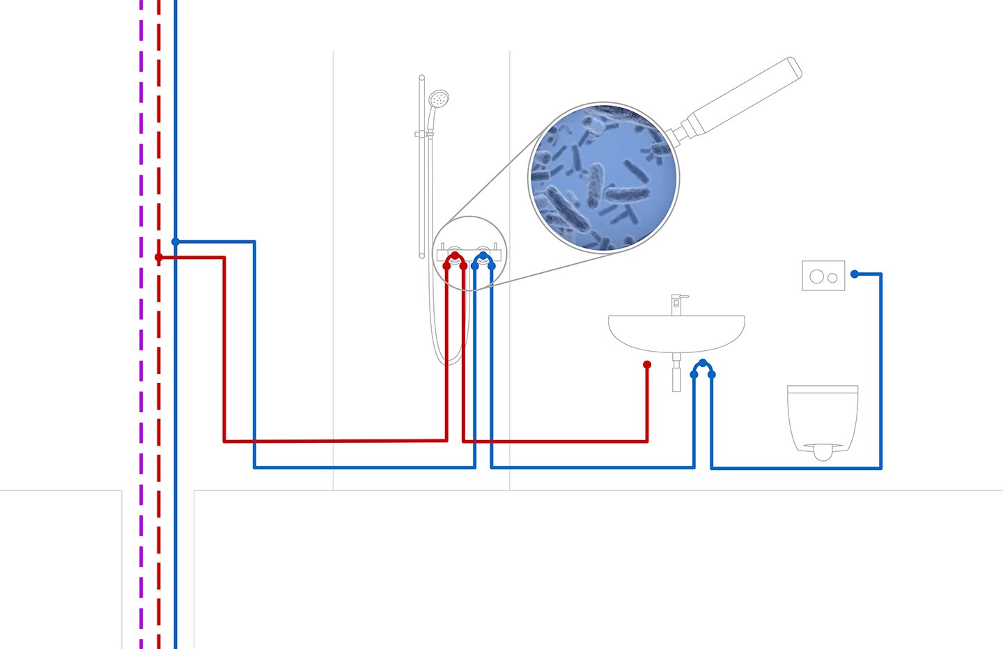 Illustration eines Wasserkreislaufs in Gebäuden. Eine Lupe die vergrößert die Anwesenheit von Bakterien symbolisiert macht auf das Problem von Stagnationswasser aufmerksam