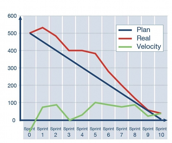 release management scrum compact what is sprint burndown chart