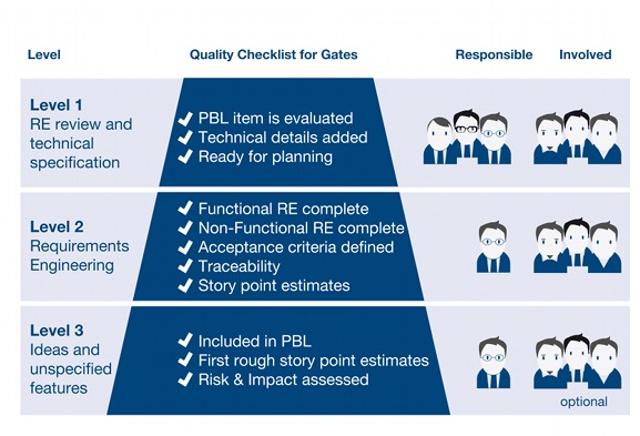 Gate Chart Quality Assurance