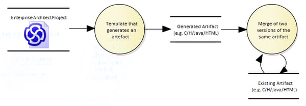 CodeGenerator