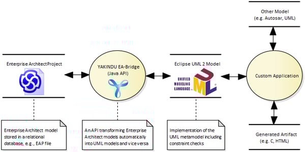 Data-Flow
