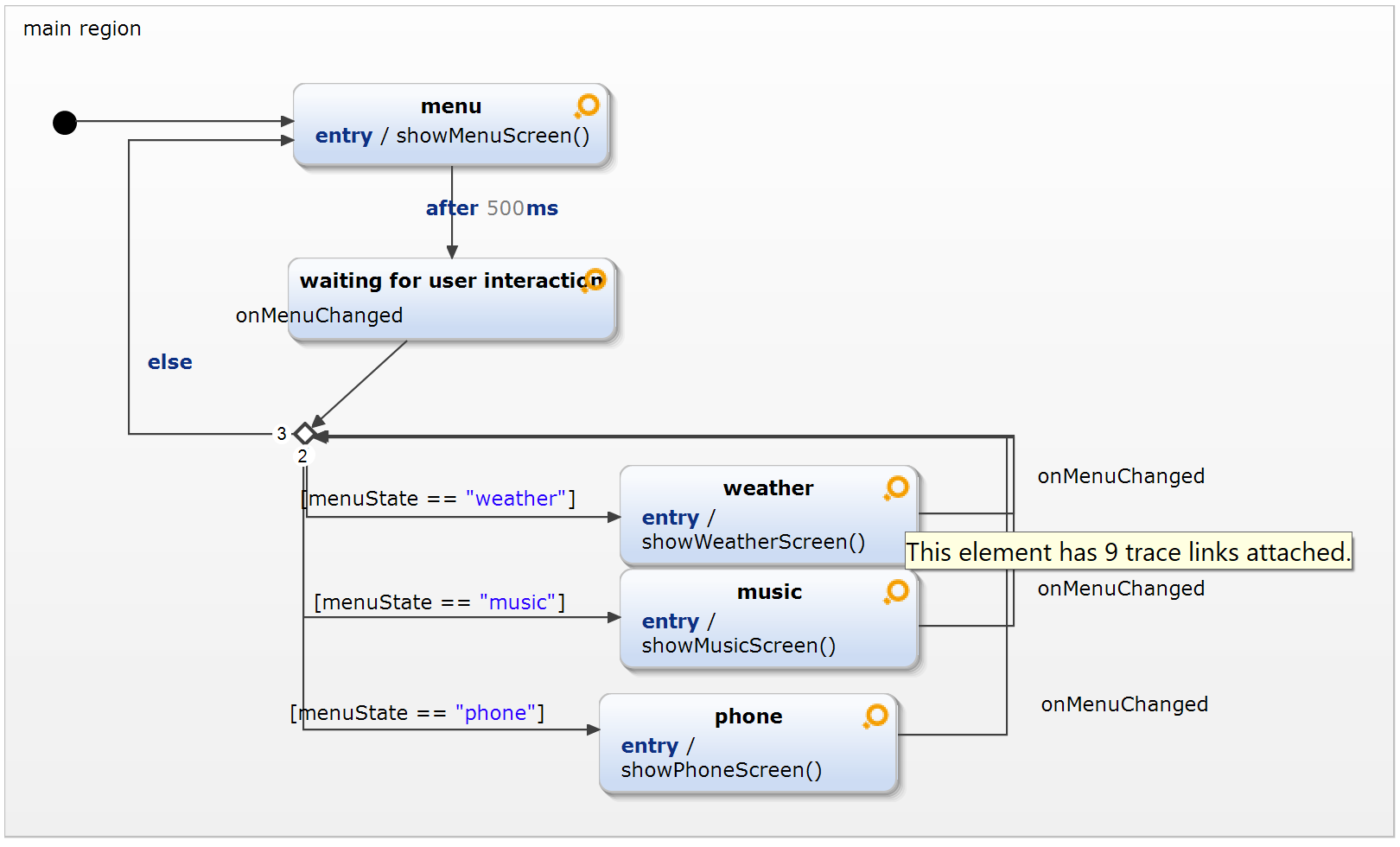 Linked elements are marked in YAKINDU Statechart Tools