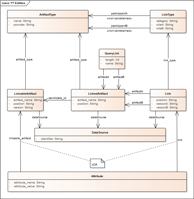 Batch export CSV schema