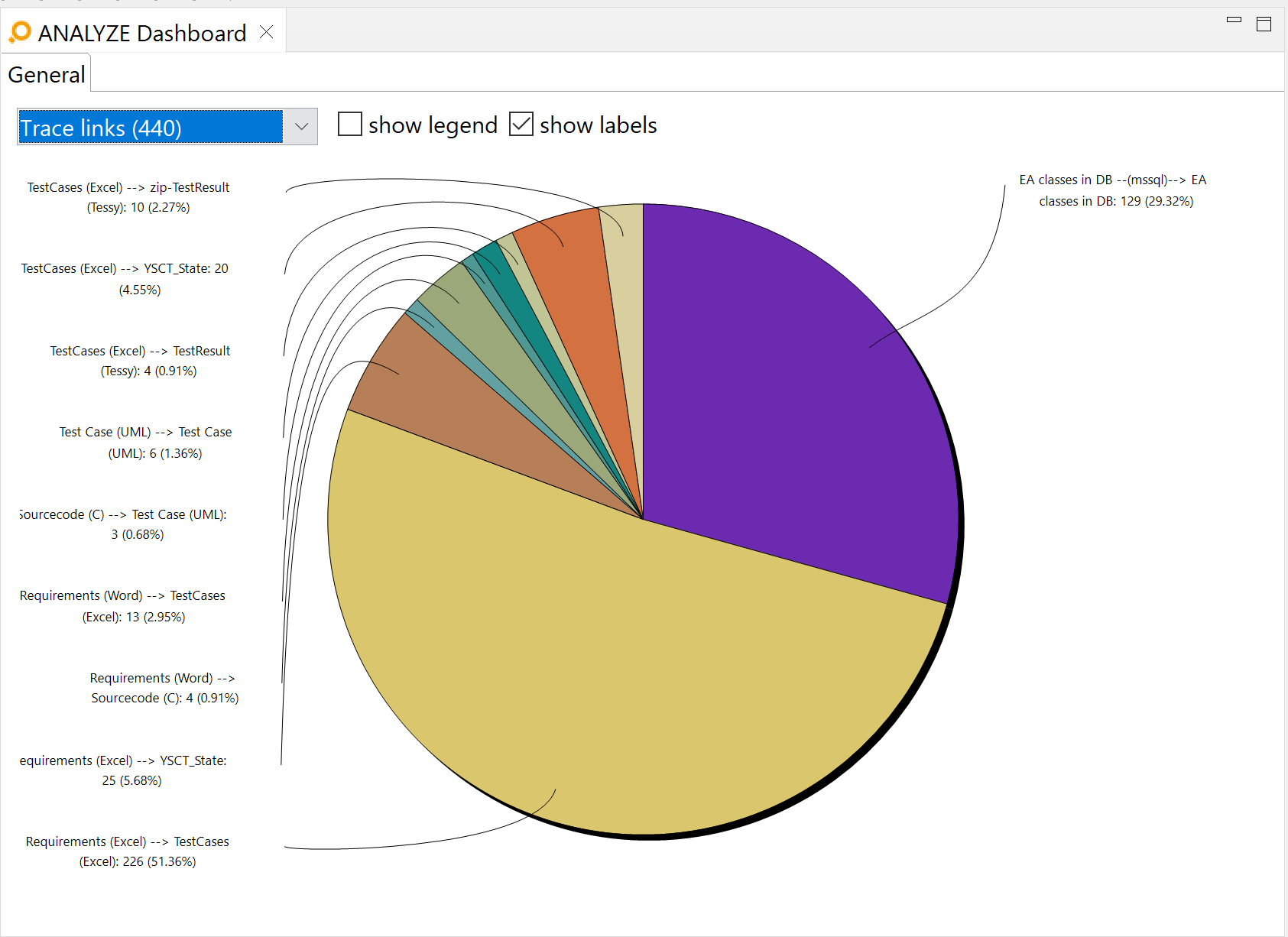 ANALYZE Dashboard