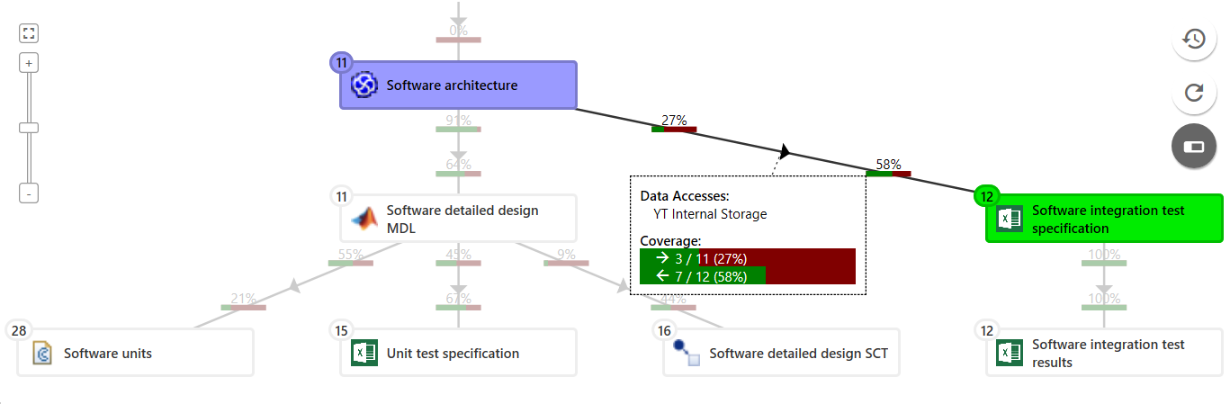 Configuration Overview with details about coverage