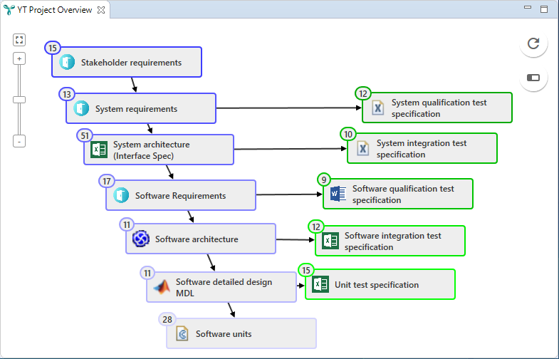 Traceability information model