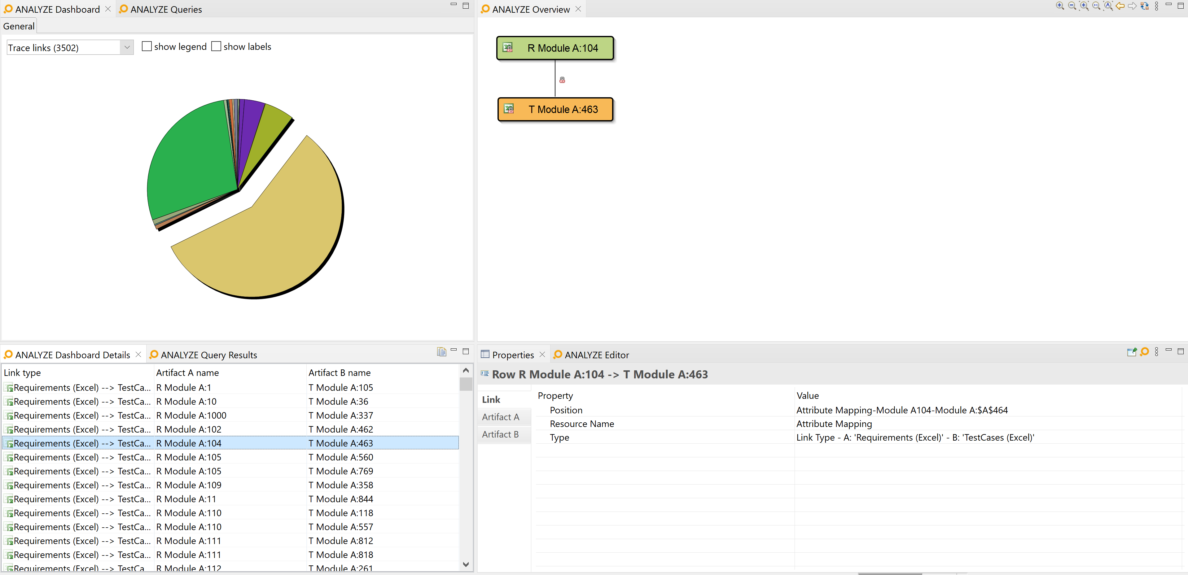 The "Analysis" perspective; using the dashboard