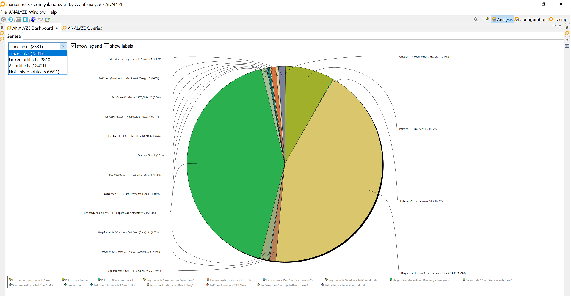 Pie chart and drop-down menu in the "ANALYZE Dashboard" view