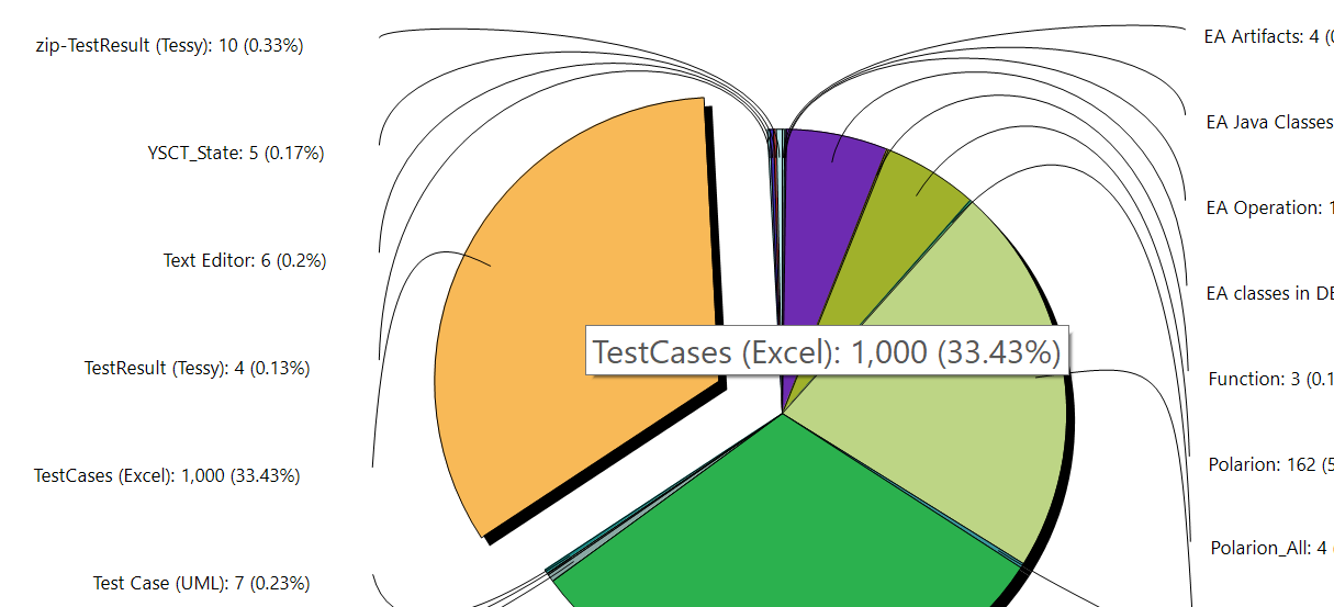 Pie chart section tooltip