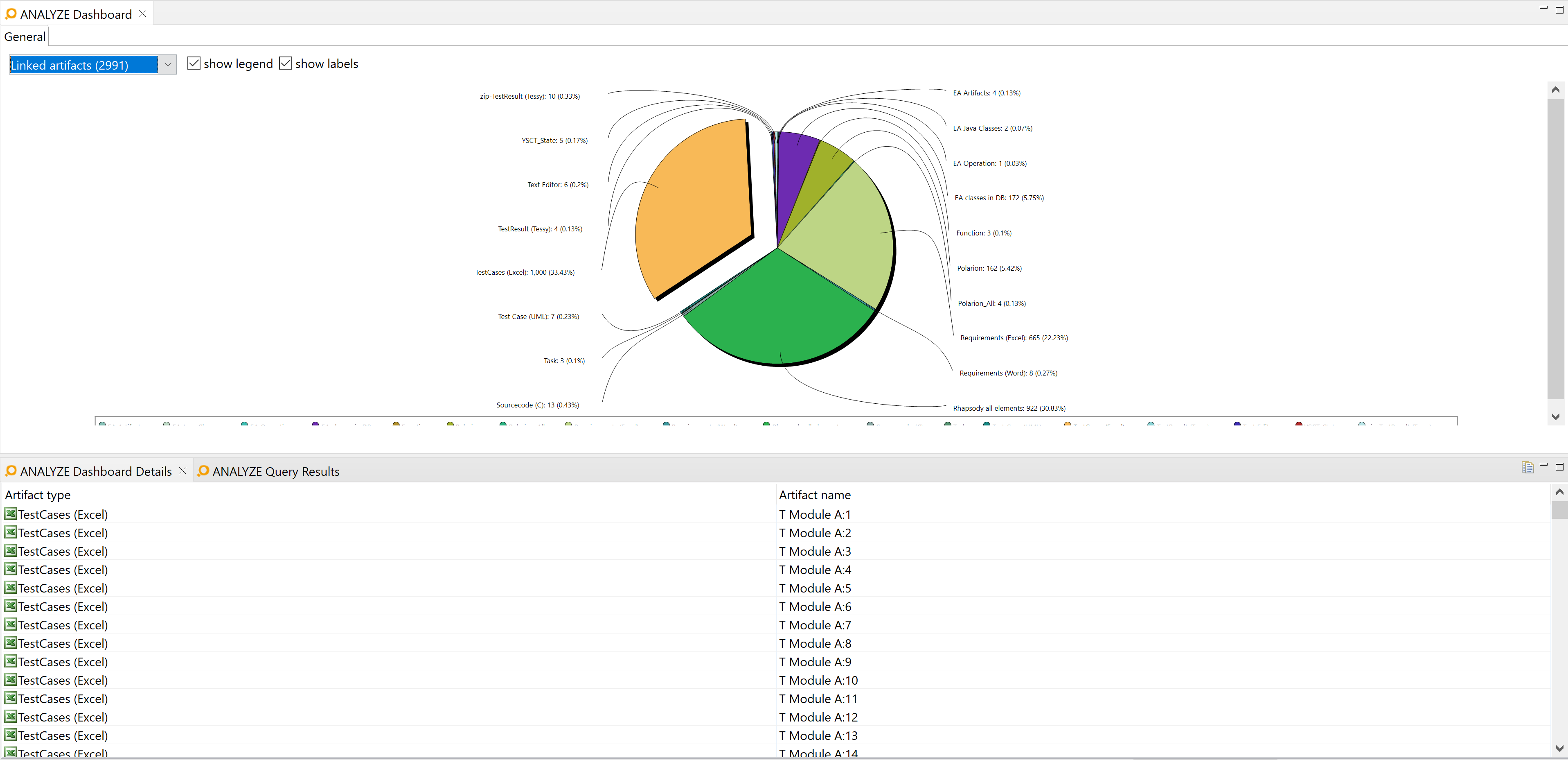 Interactive pie chart sections in the "ANALYZE Dashboard" view