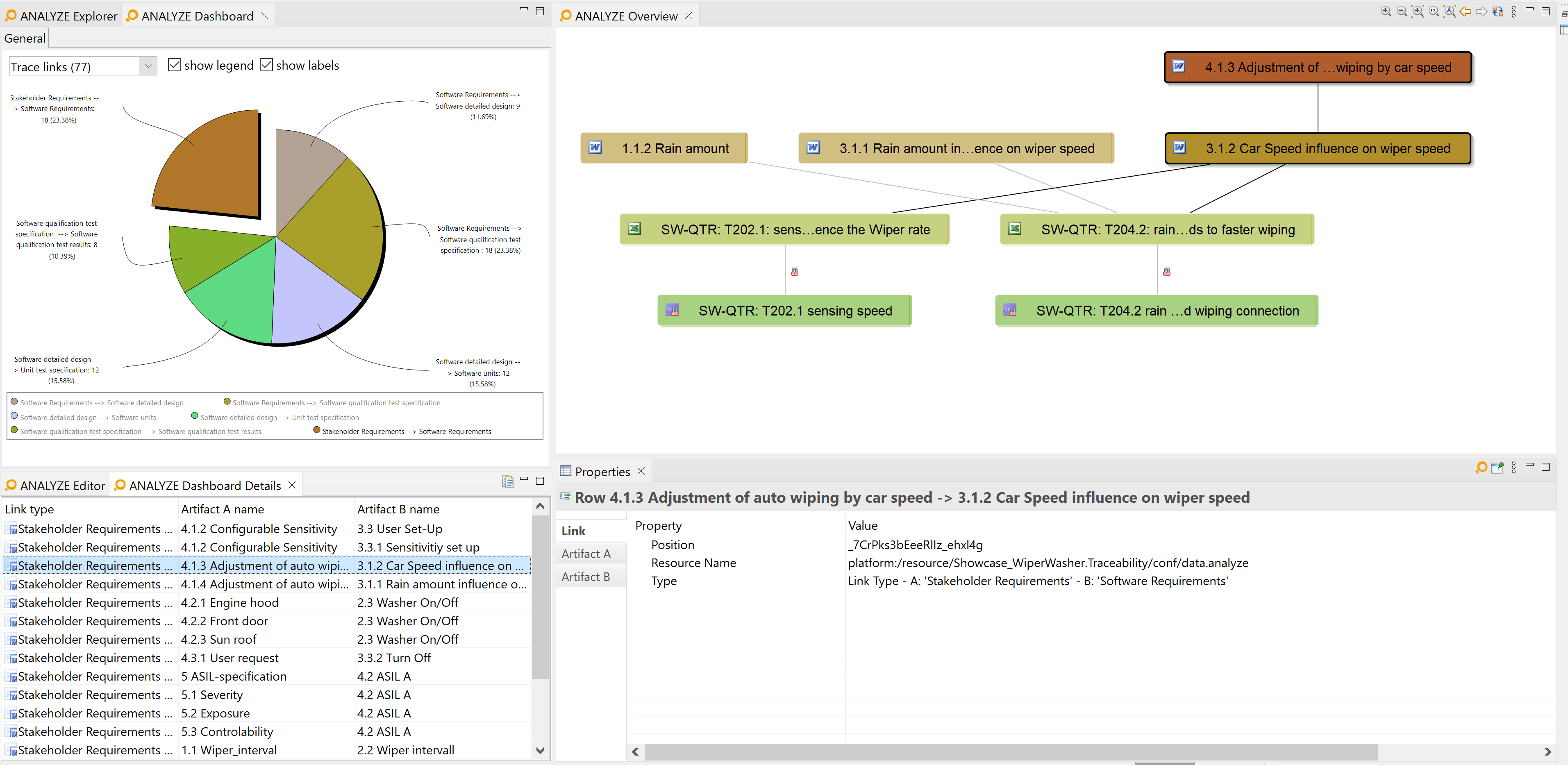 The "ANALYZE Dashboard Details" view