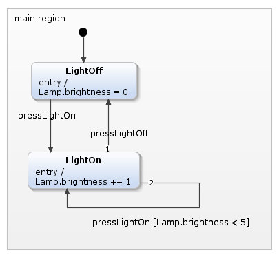 The light switch sample statechart