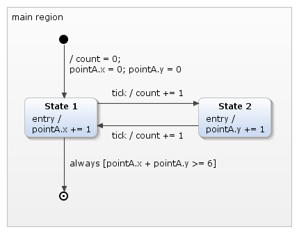 Using C-type variables