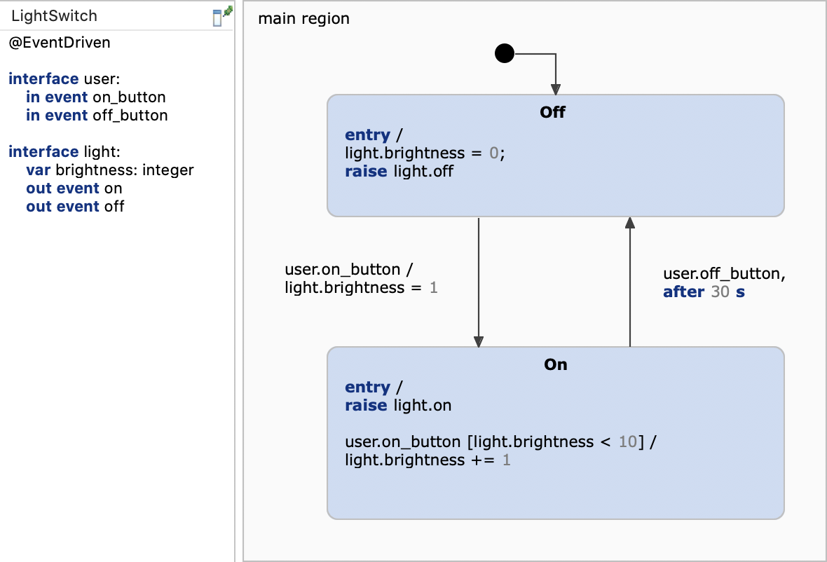 Statechart example model