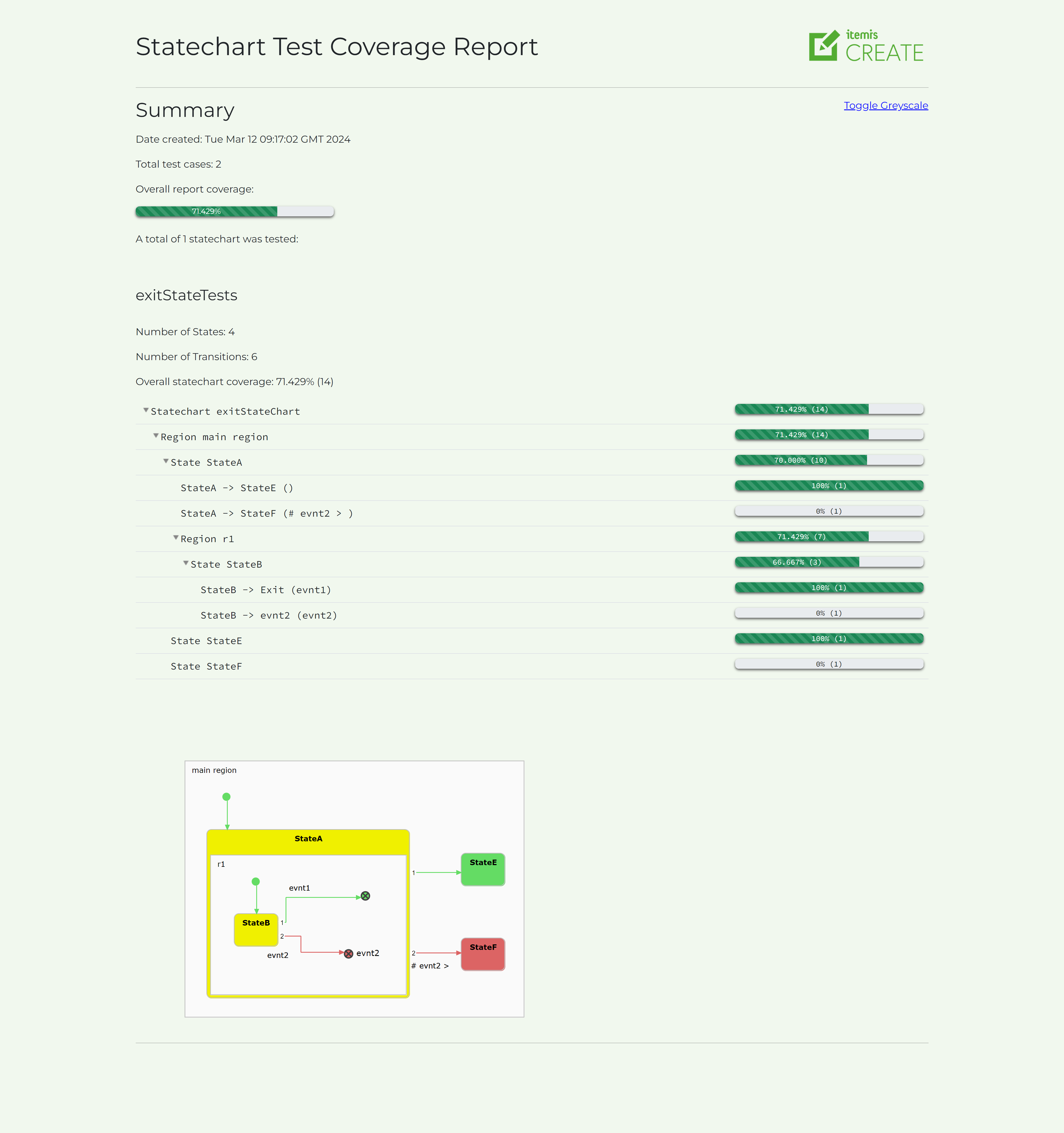 Screenshot of HTML Coverage Report