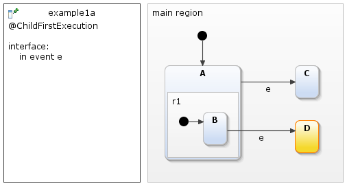 Child-first, example 1a, after transition