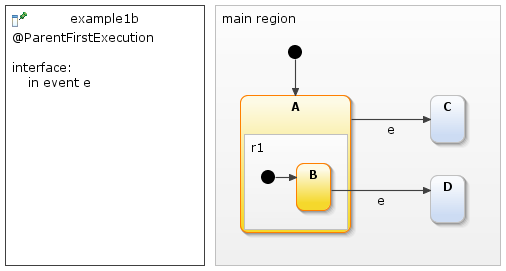 Parent-first, example 1b, before transition