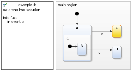 Parent-first, example 1b, after transition