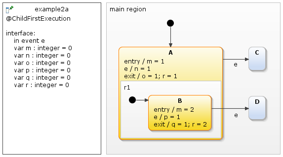 Child-first, example 2a, before transition