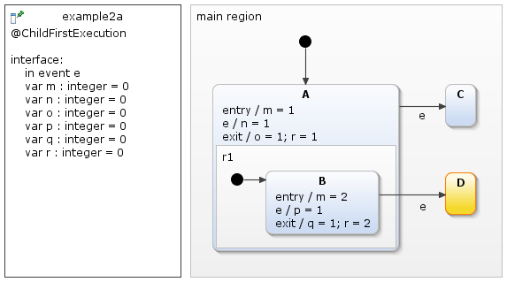 Child-first, example 2a, after transition