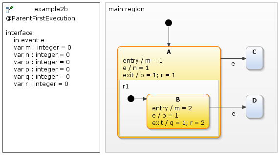 Parent-first, example 2b, before transition