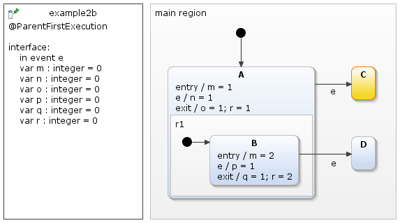 Parent-first, example 2b, after transition