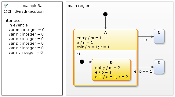 Child-first, example 3a, before transition