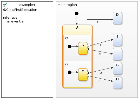 Child-first, example 4, before transition