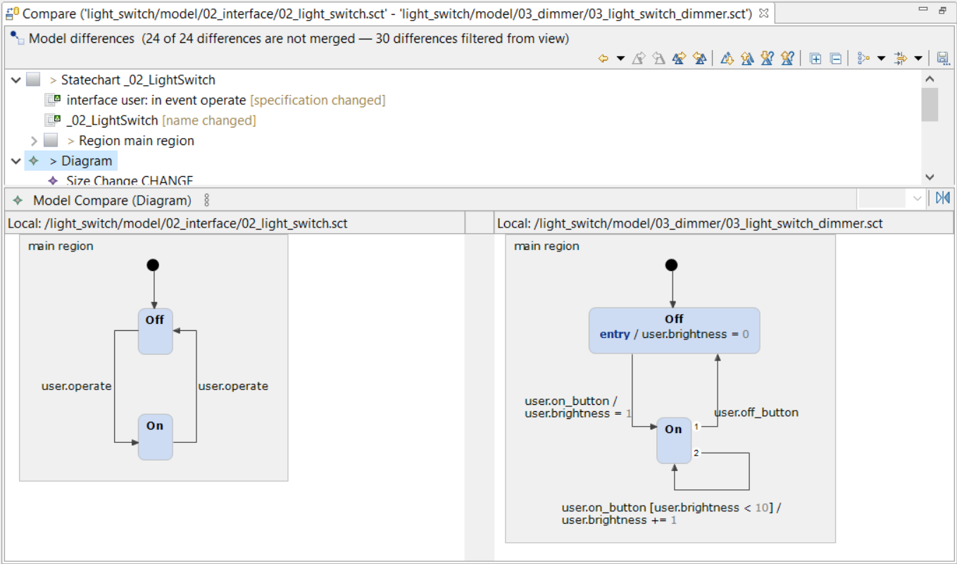 Comparing two statecharts