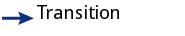 Editor palette element tool "Transition"