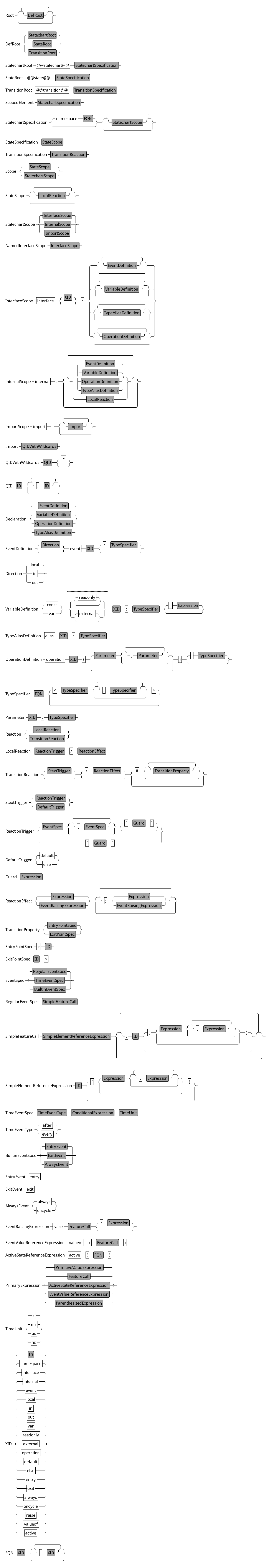 Statechart grammar