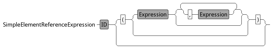 Railroad diagrams explained