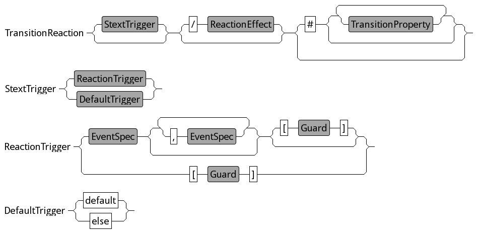 Transition syntax overview