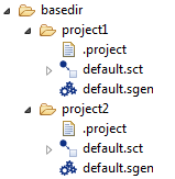 Headless Directory Structure