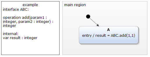 A statechart model with an operation