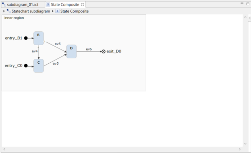 Subdiagram editor